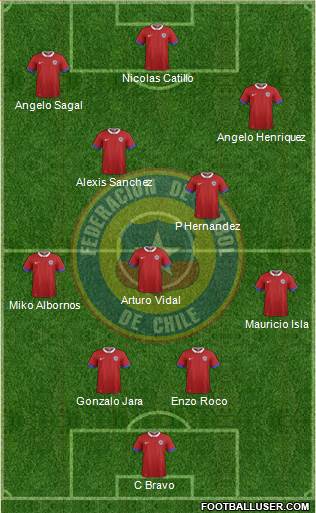 Chile Formation 2017