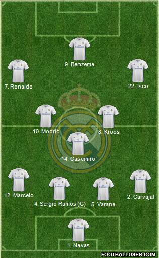 Real Madrid C.F. Formation 2017