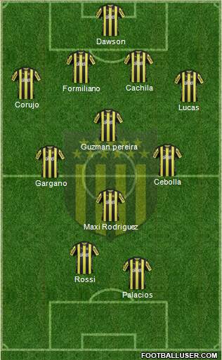 Club Atlético Peñarol Formation 2017