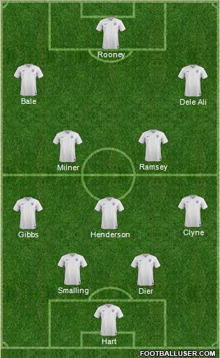 England Formation 2017