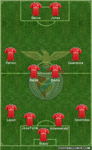 Sport Lisboa e Benfica - SAD Formation 2017