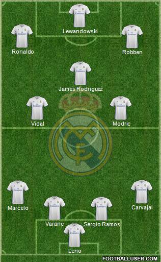 Real Madrid C.F. Formation 2017