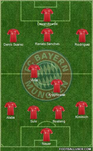 FC Bayern München Formation 2017