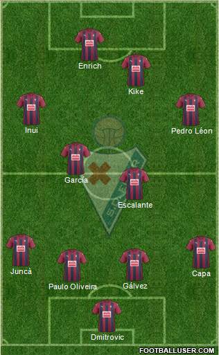 S.D. Eibar S.A.D. Formation 2017