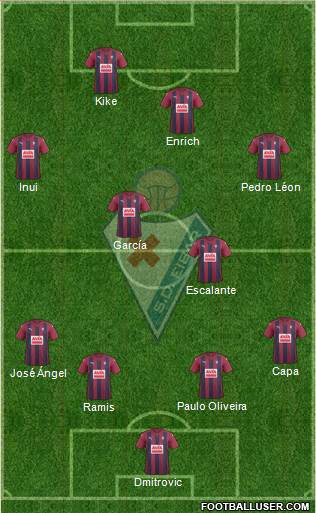 S.D. Eibar S.A.D. Formation 2017