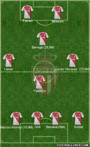 AS Monaco FC Formation 2017