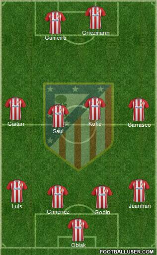 Atlético Madrid B Formation 2017