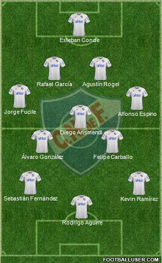 Club Nacional de Football Formation 2017