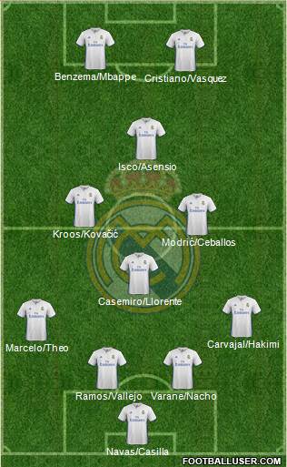 Real Madrid C.F. Formation 2017