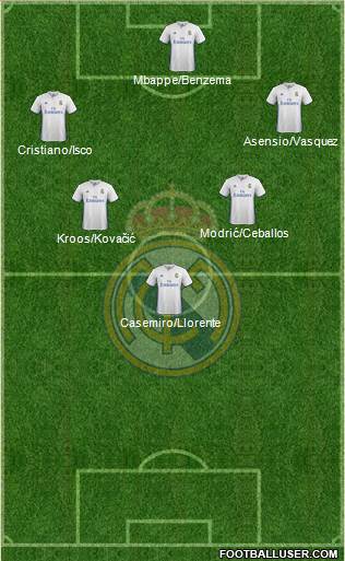 Real Madrid C.F. Formation 2017