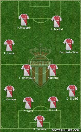 AS Monaco FC Formation 2017