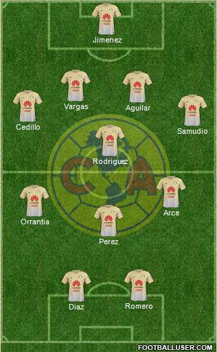 Club de Fútbol América Formation 2017