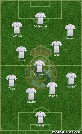 Real Madrid C.F. Formation 2017