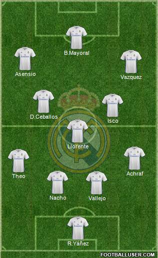 Real Madrid C.F. Formation 2017