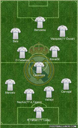 Real Madrid C.F. Formation 2017