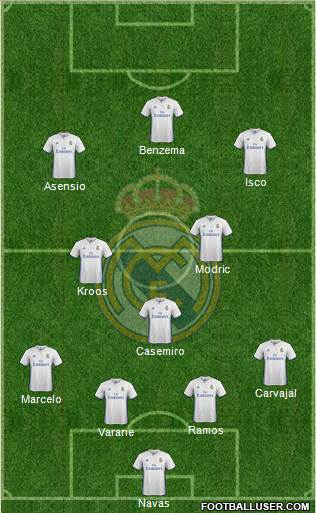 Real Madrid C.F. Formation 2017