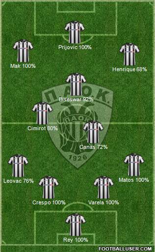 AS PAOK Salonika Formation 2017