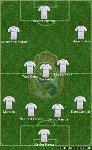 Real Madrid C.F. Formation 2017