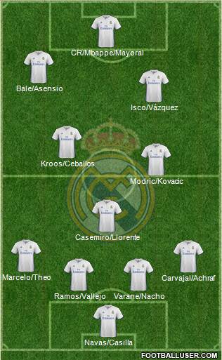 Real Madrid C.F. Formation 2017