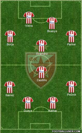 FC Red Star Belgrade Formation 2017