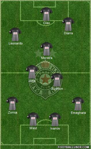 FK Partizan Beograd Formation 2017