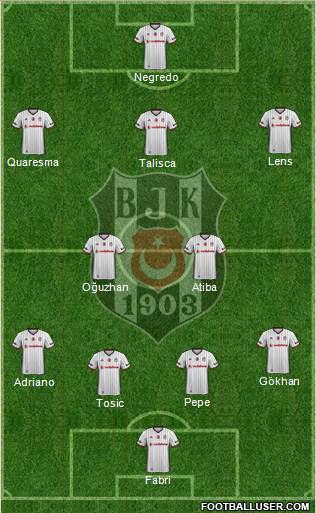 Besiktas JK Formation 2017