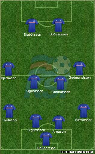 Iceland Formation 2017