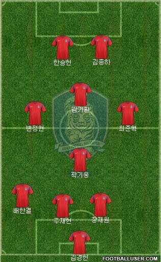 South Korea Formation 2017