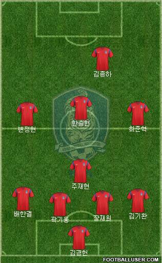 South Korea Formation 2017