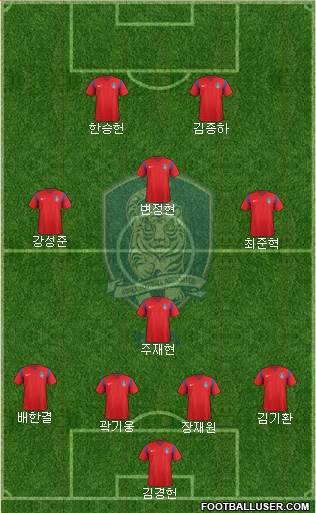 South Korea Formation 2017