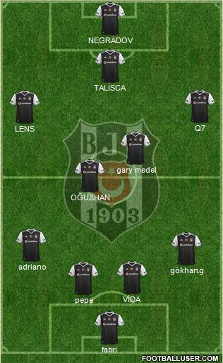 Besiktas JK Formation 2017