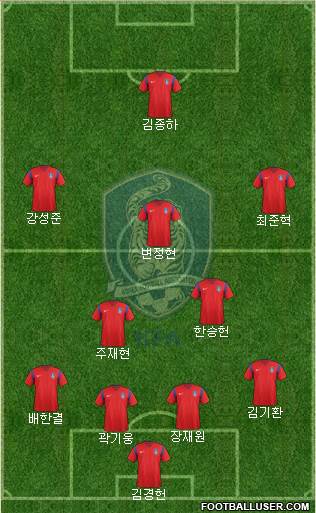 South Korea Formation 2017