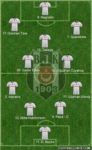 Besiktas JK Formation 2017