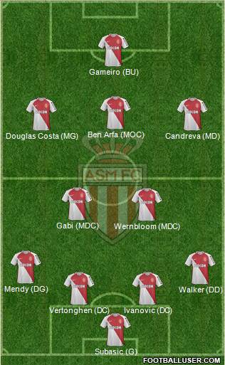 AS Monaco FC Formation 2017