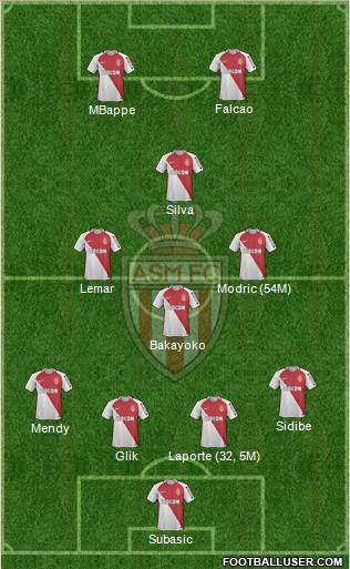 AS Monaco FC Formation 2017