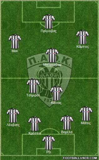 AS PAOK Salonika Formation 2017