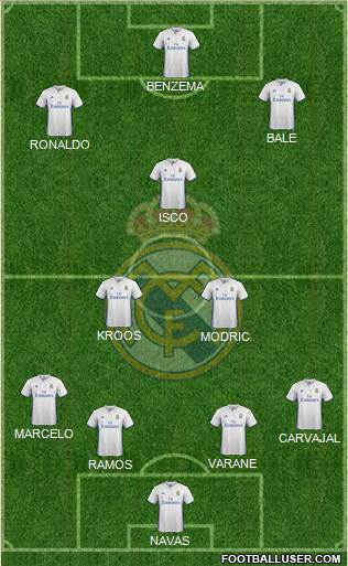 Real Madrid C.F. Formation 2017