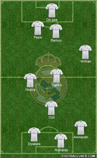 Real Madrid C.F. Formation 2017