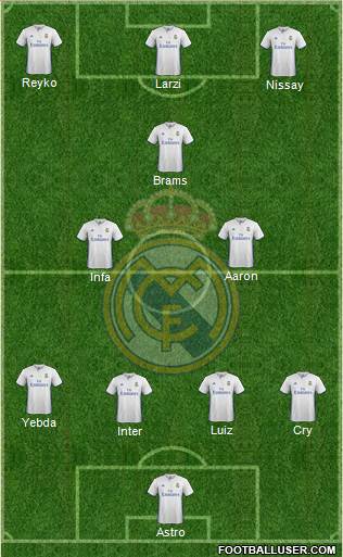 Real Madrid C.F. Formation 2017