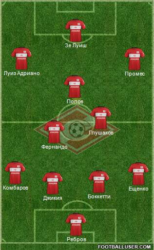 Spartak Moscow Formation 2017