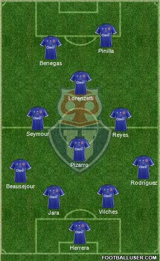 CF Universidad de Chile Formation 2017