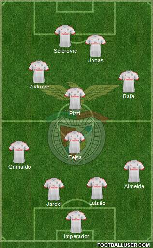 Sport Lisboa e Benfica - SAD Formation 2017