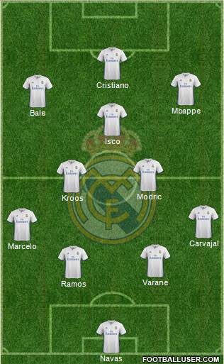 Real Madrid C.F. Formation 2017