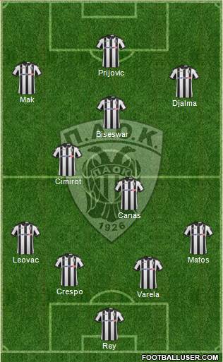 AS PAOK Salonika Formation 2017