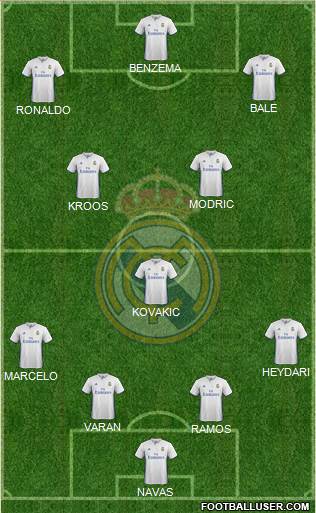 Real Madrid C.F. Formation 2017