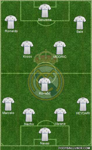 Real Madrid C.F. Formation 2017