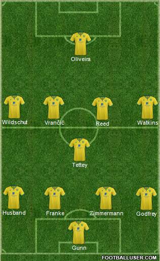 Norwich City Formation 2017