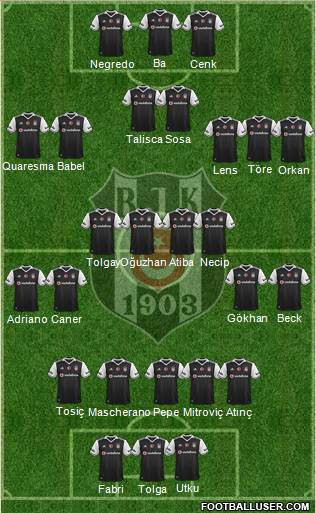 Besiktas JK Formation 2017