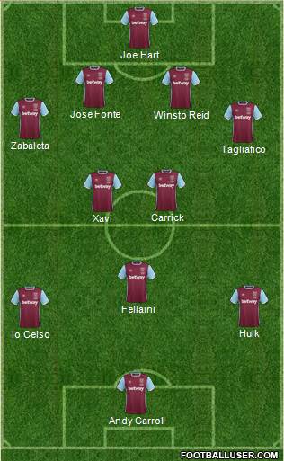 West Ham United Formation 2017