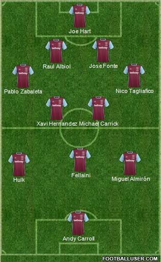 West Ham United Formation 2017